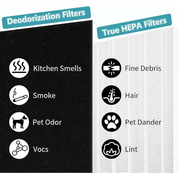 115115 HEPA Filter A for Winix PlasmaWave Filter - Picture 4 of 7